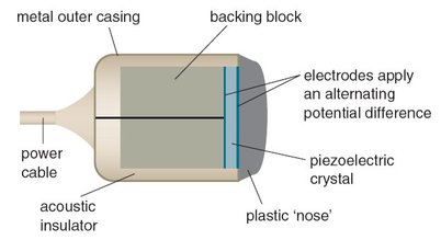 piezoelectric ultrasound